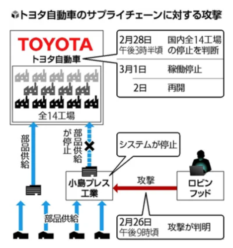 小島プレス　サイバー攻撃②